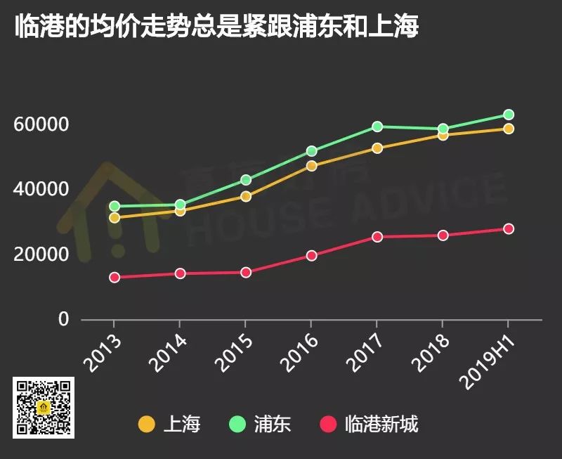 這一禮拜的臨港樓市,現場都發生了什麼 ——鳳凰網房產上海