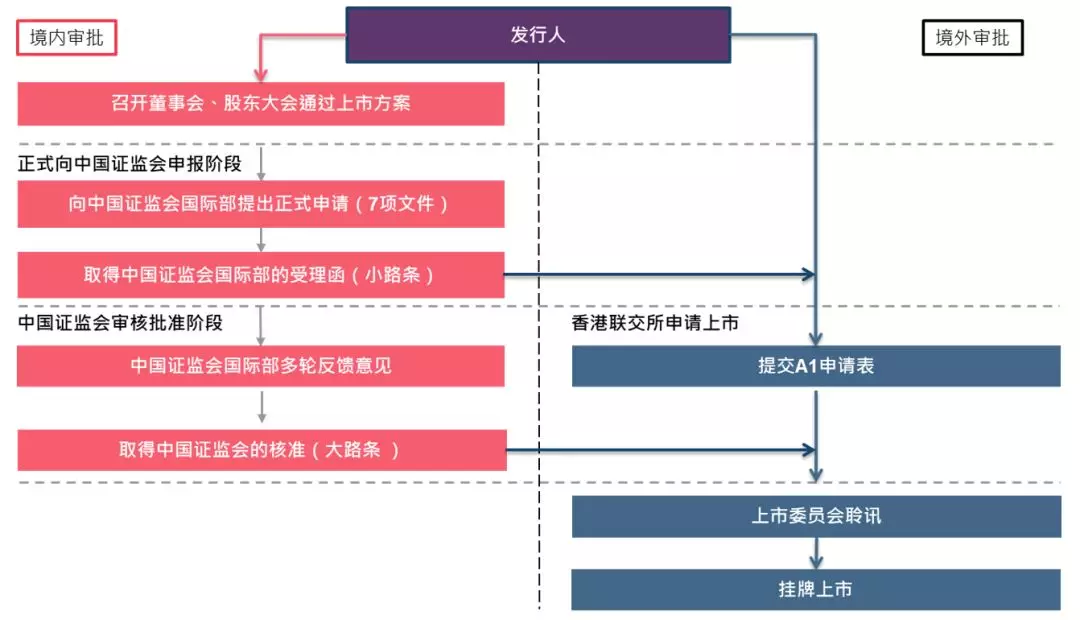 股票查询与分析