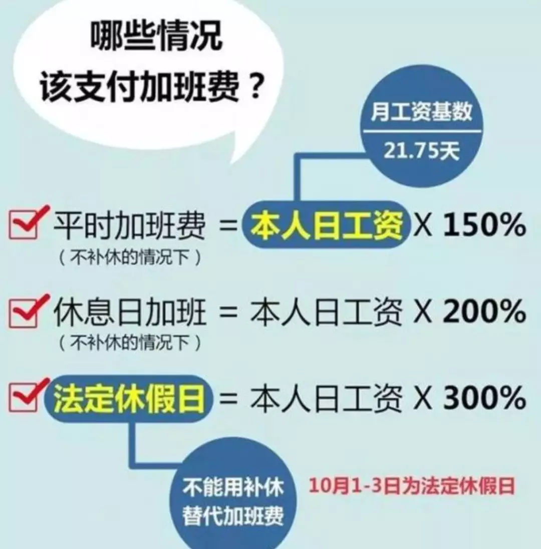 意思是五一,十一这样的法定假日加班,单位是要支付3倍工资,而