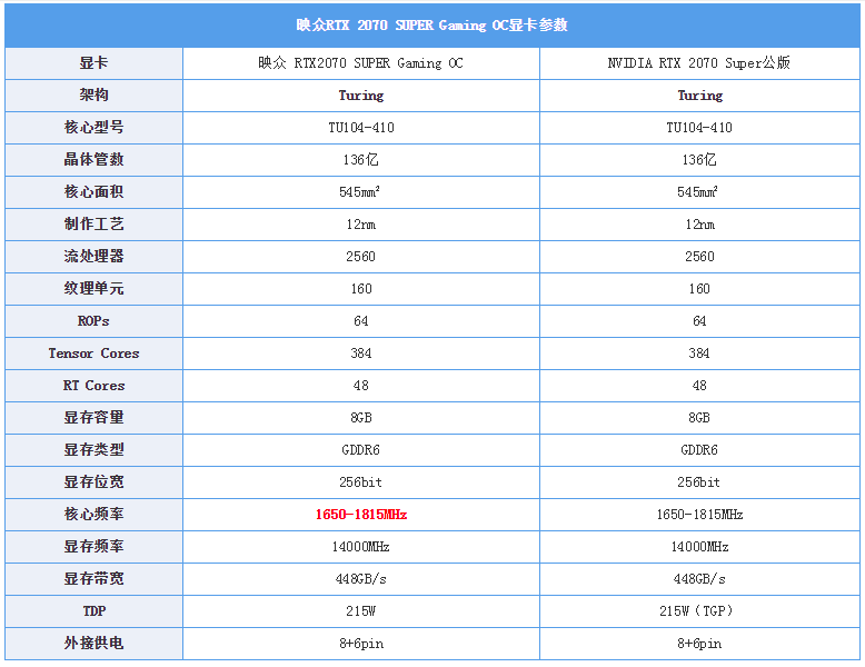 公版价格公版性能非公体验这2070s你喜欢吗