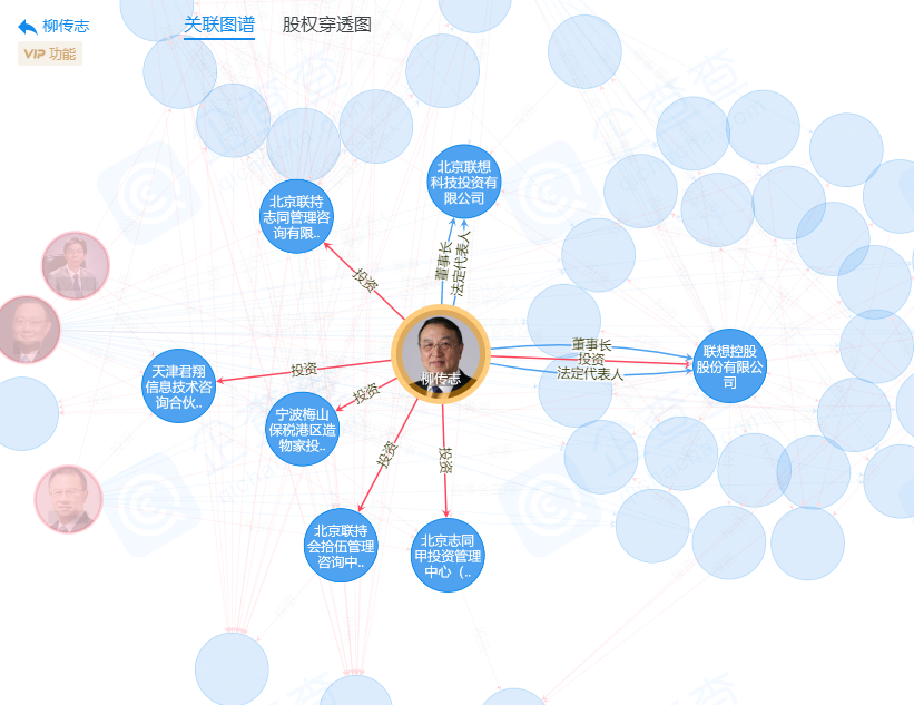 柳传志的祖宗十八代图片