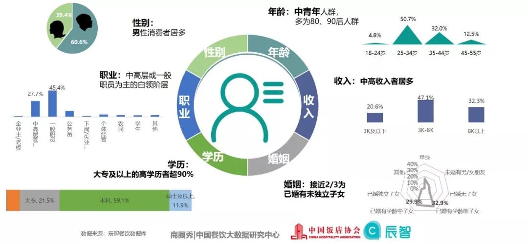 人群定位分析图图片