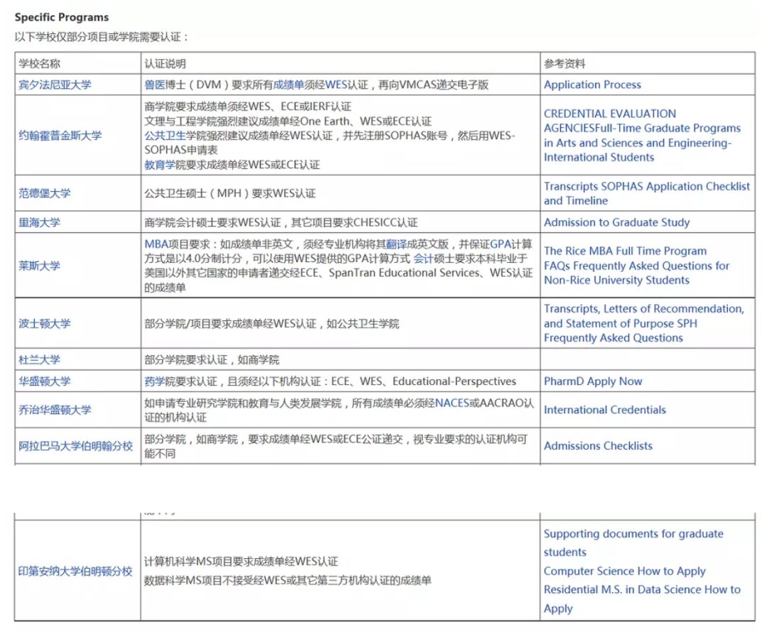 2019年最新WES/学信/学位认证超详细步骤__凤凰网