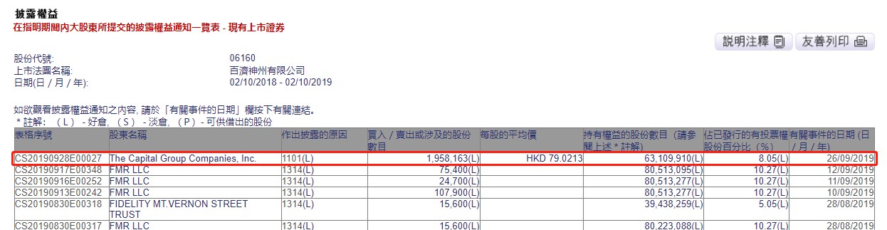 美国资本集团增持百济神州(06160)195.82万股，每股作价79.02港元_凤凰网