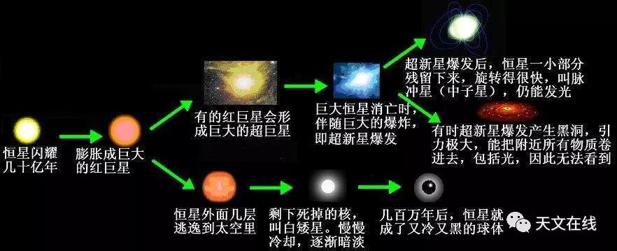 人类移民计划能否实现太阳系之外是否存在宜居星球