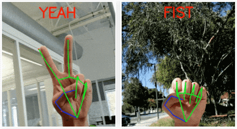 谷歌新成果ai手势识别追踪技术公布
