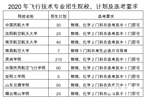 濱州學(xué)院分?jǐn)?shù)線_濱州學(xué)院空乘2016分?jǐn)?shù)_濱州學(xué)院飛行學(xué)院官網(wǎng)