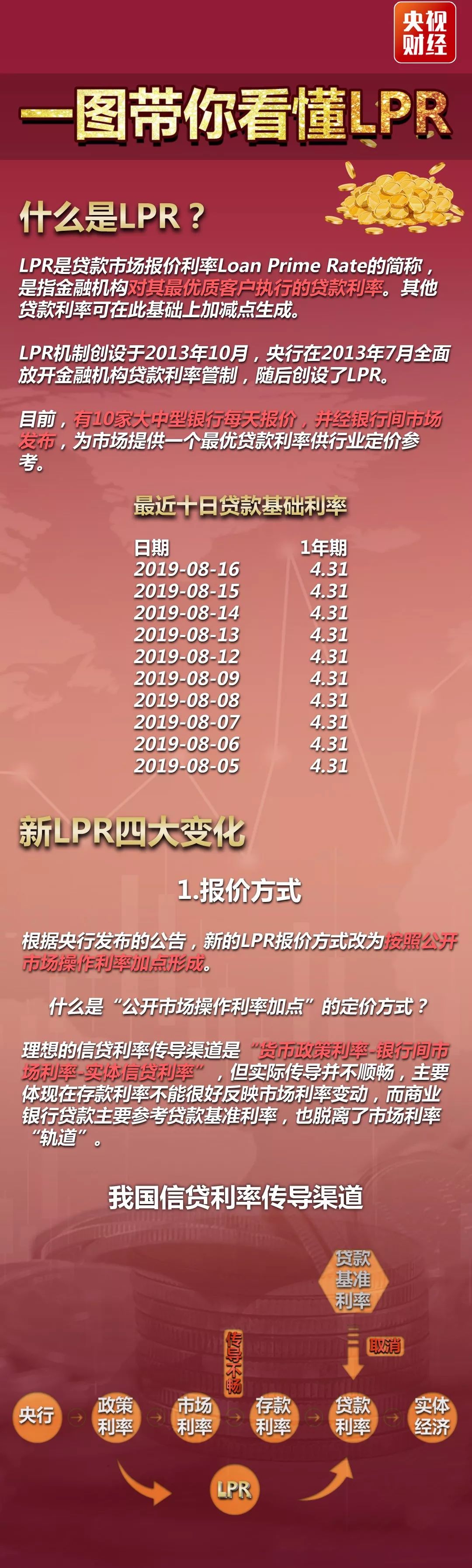 新LPR首次报价出炉！如何影响股市债市，最新解读来了_凤凰网