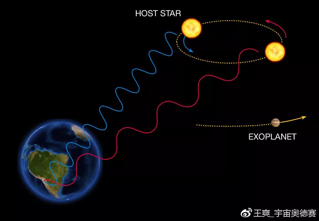"飞马座51b"发现者获得诺奖,本文去年就预言了| 直击诺奖