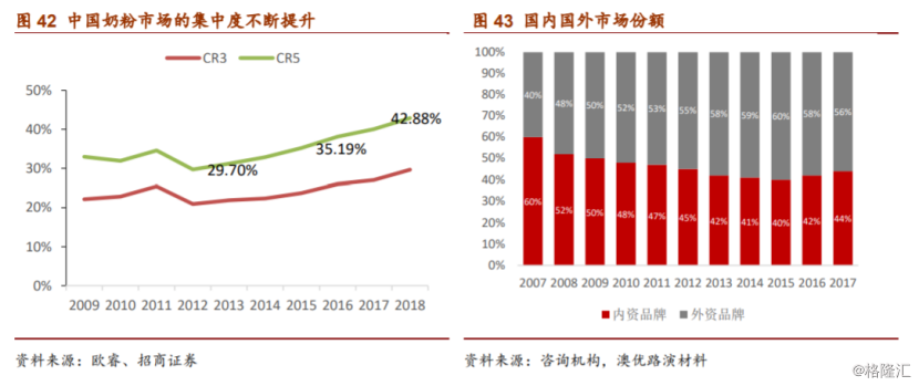 逾78亿港元收购澳洲贝拉米,蒙牛(02319hk)要在高端奶粉上发力了?