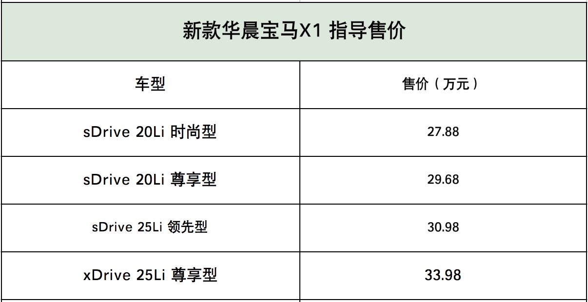 售价2788万元起新款宝马x1正式上市