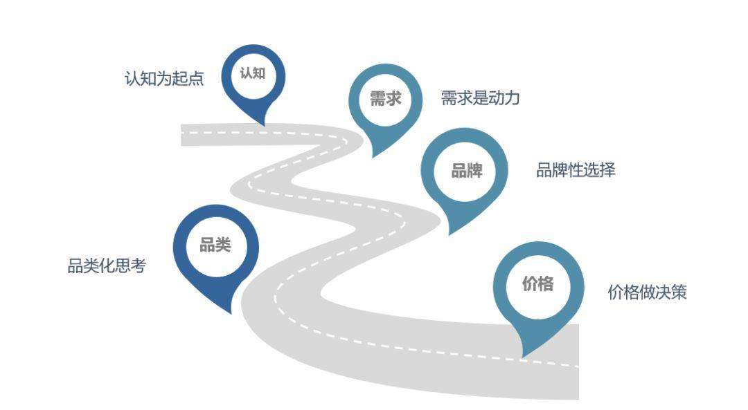 微信投票微布局-触点效应的巨大营销优势