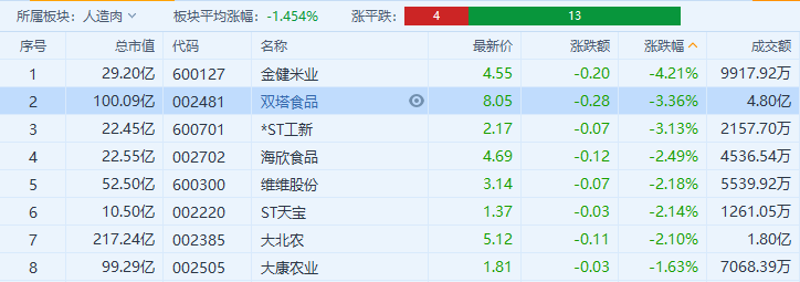 目标价遭"腰斩"式看空,beyond meat一度跌近6%