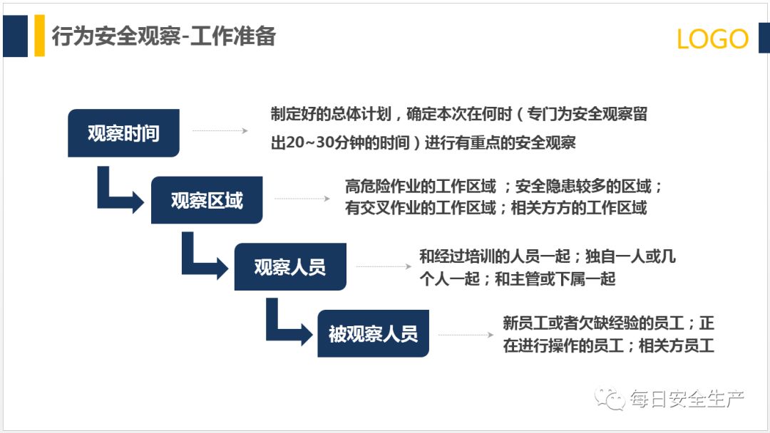 如何识别人的不安全行为?这些方法很实用__凤凰网