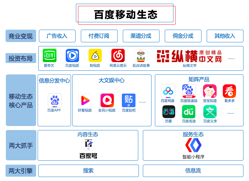 百度app日活破2億那個會做產品的百度回來了