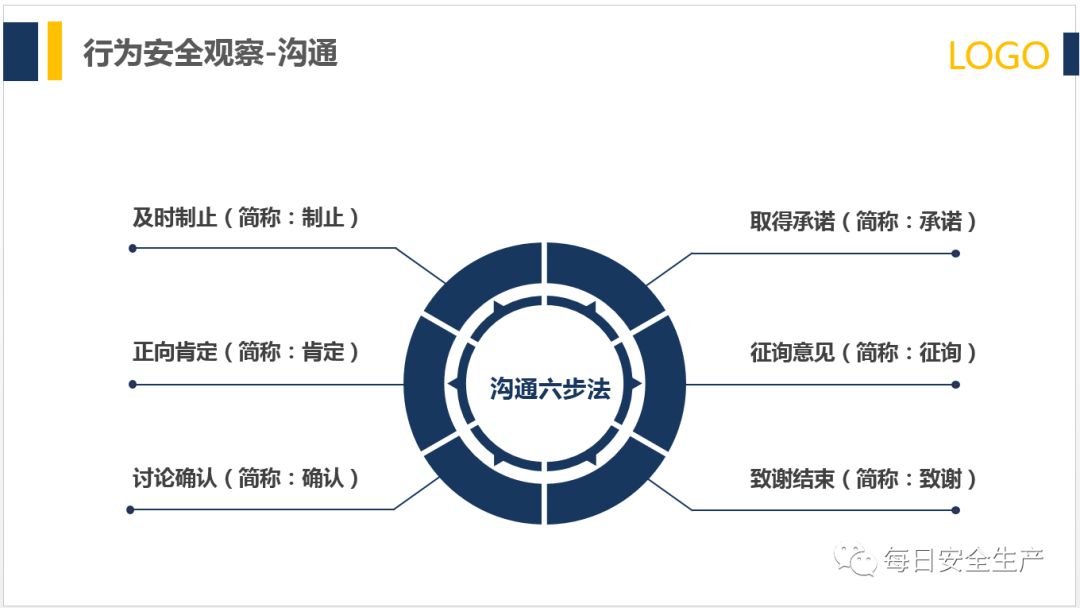 如何识别人的不安全行为?这些方法很实用__凤凰网