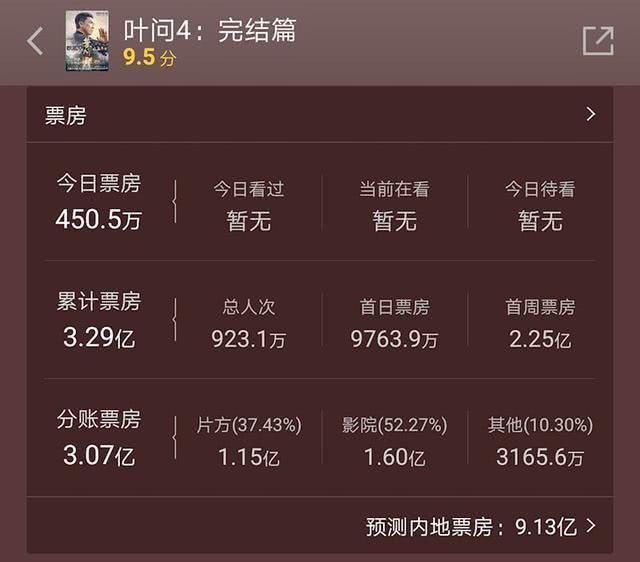 该片全名为《叶问4:完结篇》,也就是说这是《叶问