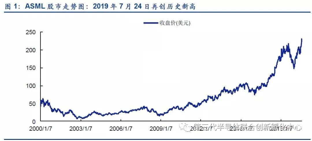 asml-us-35