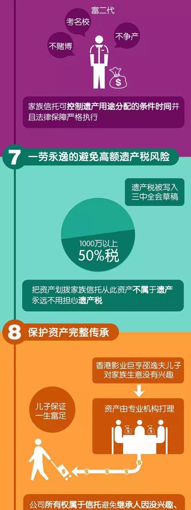 家族信托委托人年龄有限制吗_全权委托和家族信托_家族信托委托人的法律特征