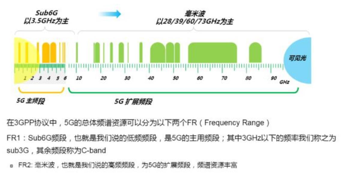 我来给大家"科普"下红米k30,荣耀v30,关于5g频段支持的问题