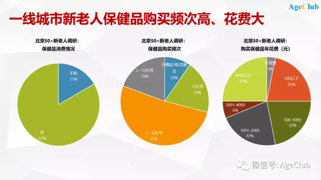 日本食品巨头转型老年市场市值翻三倍对中国乳业有什么启示