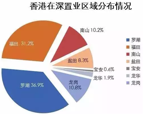 重磅香港居民在大灣區9個城市買房限制全面放開了