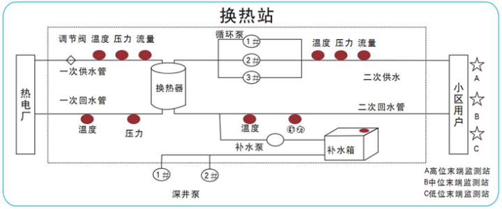 换热站工作原理流程图图片