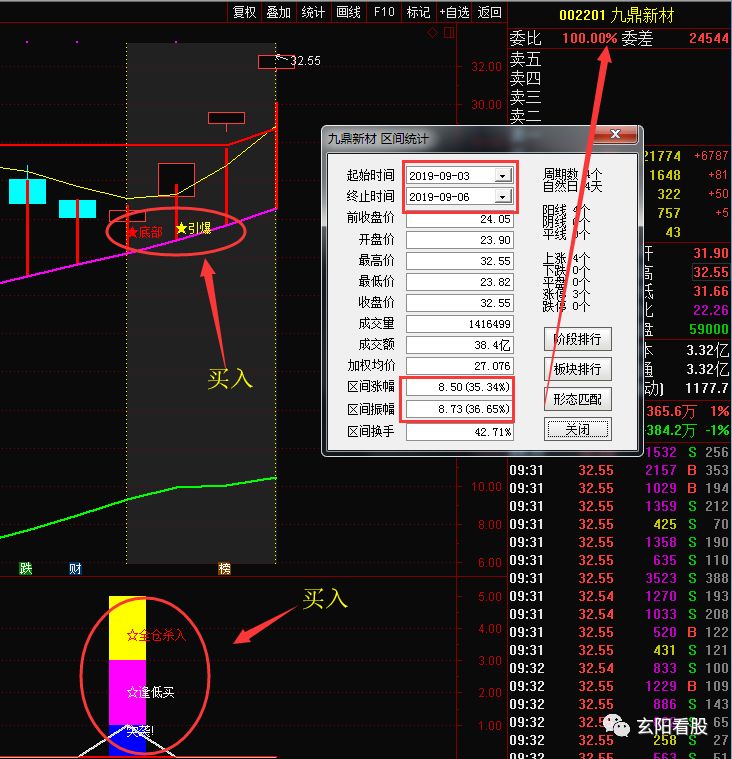背完这4句量能口诀你的炒股水平比职业股民厉害多了盈利不难