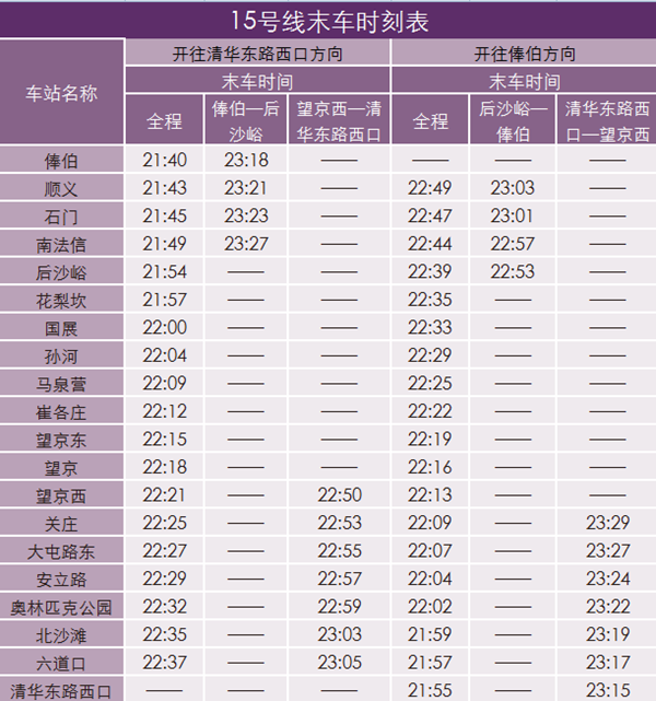 因技術改造測試北京地鐵15號線將實施局部停運分段運營