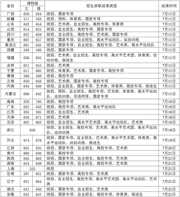 2019全国师范类大学排名100强!附近年几所师范高校录取分数线