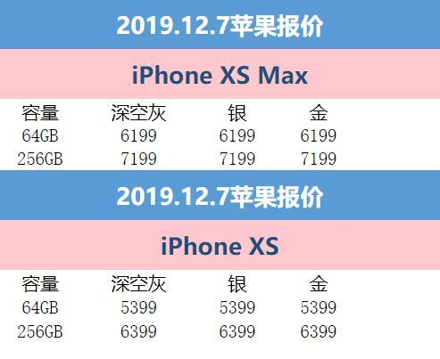 12月7日苹果报价:京东iphone xs立减100元 12期免息每日仅17元__凤凰