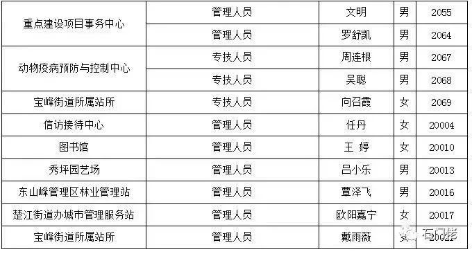 中共石门县委组织部 石门县人力资源和社会保障局