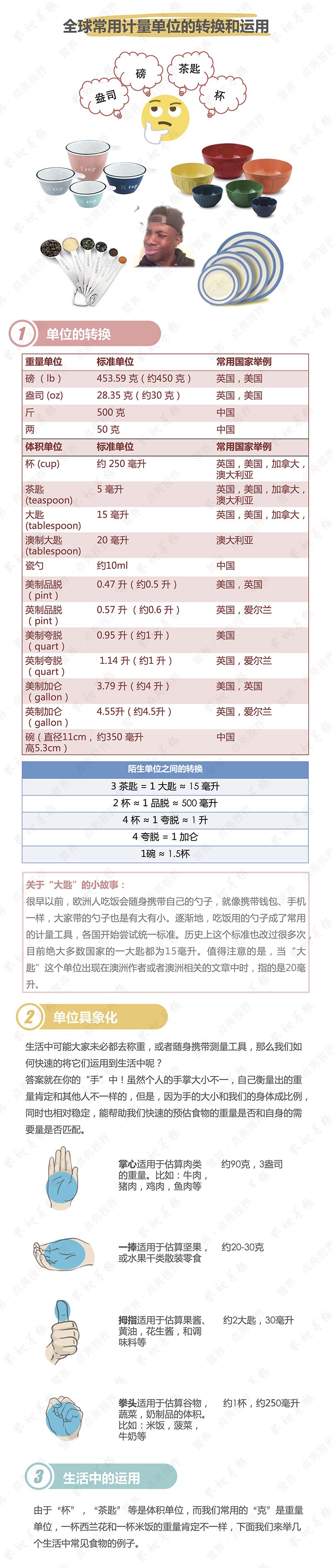 快速估算食物重量小窍门|一图读懂__凤凰网