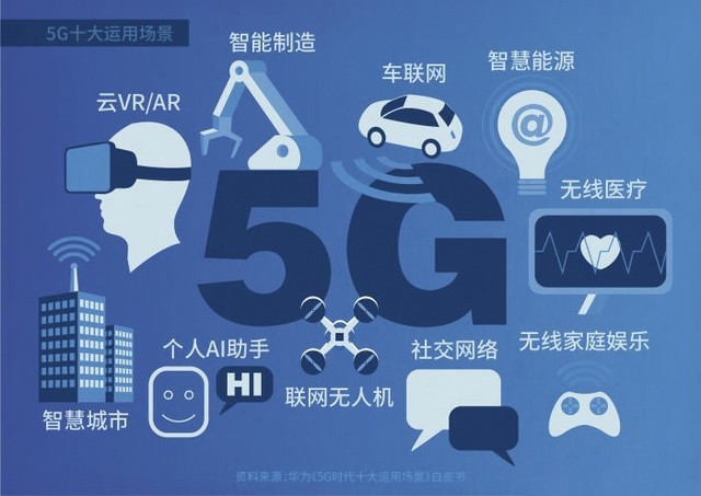 這些前沿的5g應用場景離我們還很遠