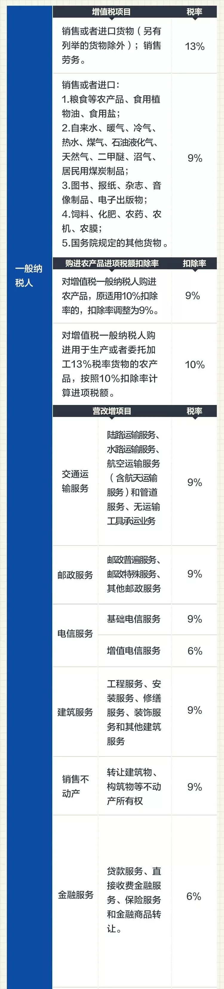 货代行业开票税率_软件开发行业税率_餐饮业行业税率