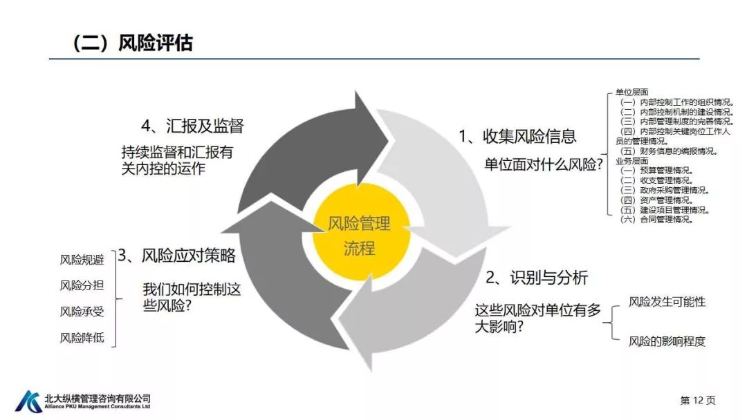 针对行政事业单位如何建立内部控制体系,加强经济业务管控,建立风险