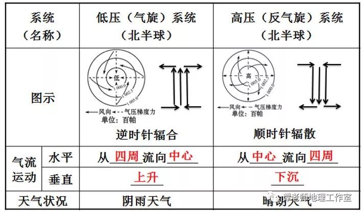 天气系统涉及到的考点与试题__凤凰网