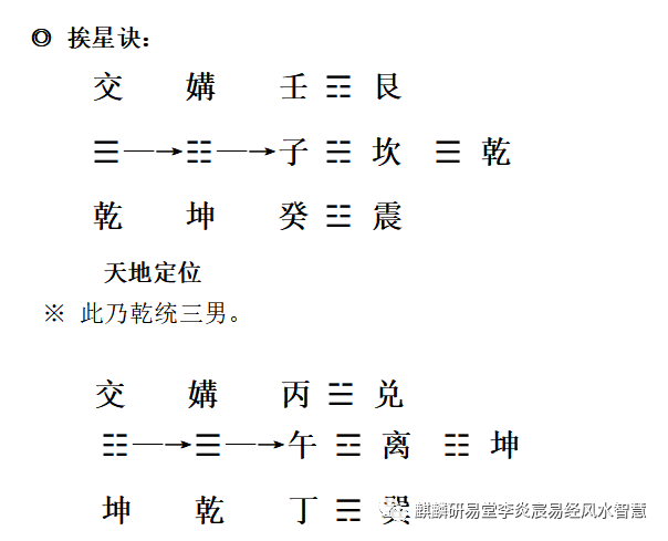 大玄空挨星秘诀图片