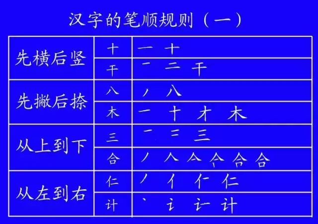 国家正式出台笔顺正确写法,很全面!建议老师和家长收藏__凤凰网