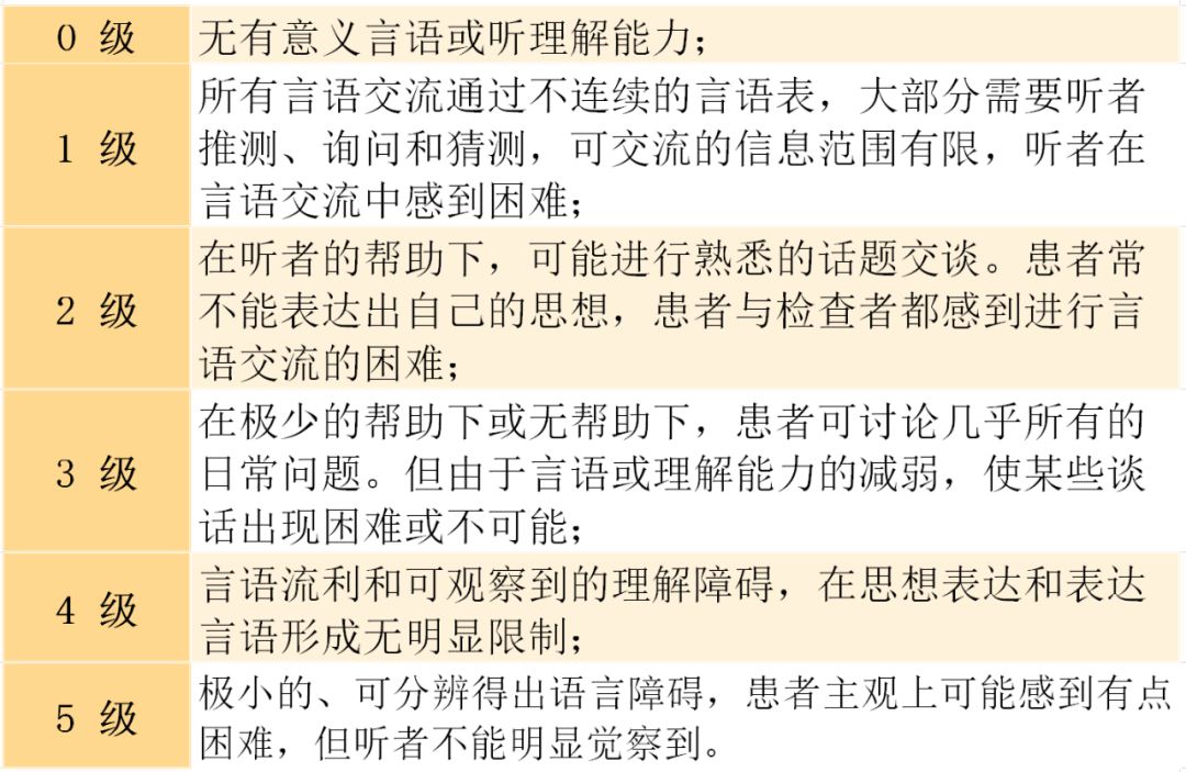 卒中后失语患者如何重新开口交流?__凤凰网