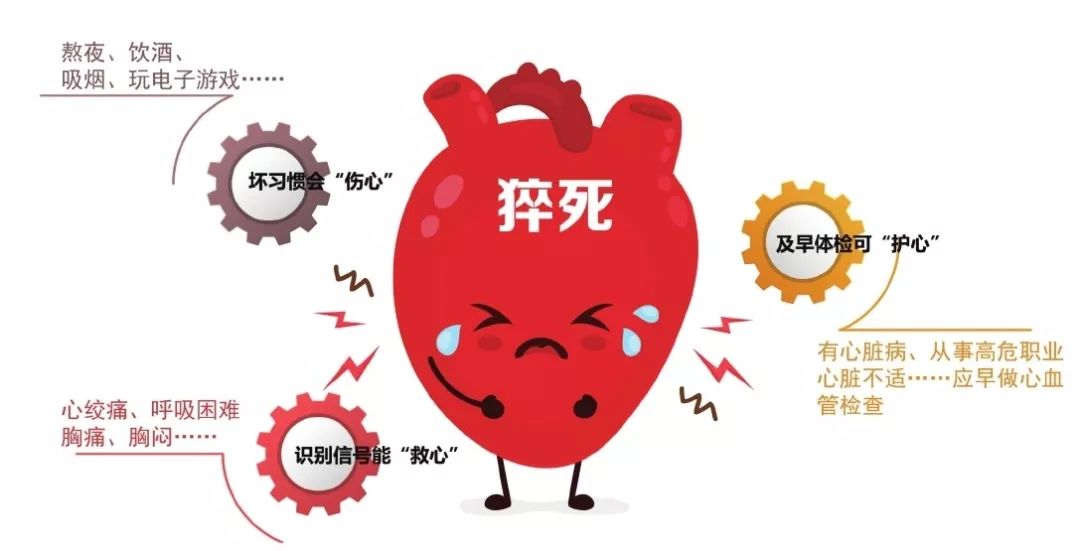 接二连三的猝死事件让我们警醒,了解猝死预警症状,关键时刻能救命__凤凰网
