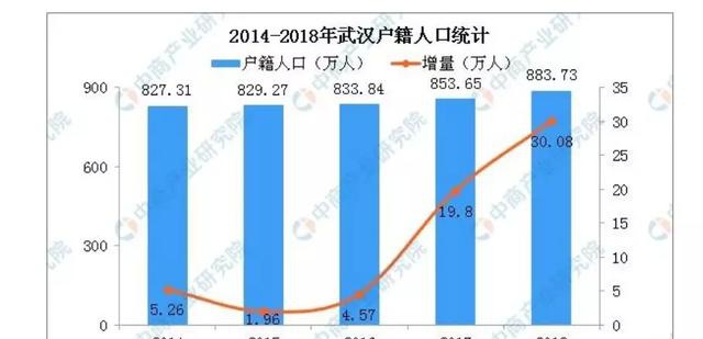 南方哪些城市人口流动大_人口向城市群流动(2)