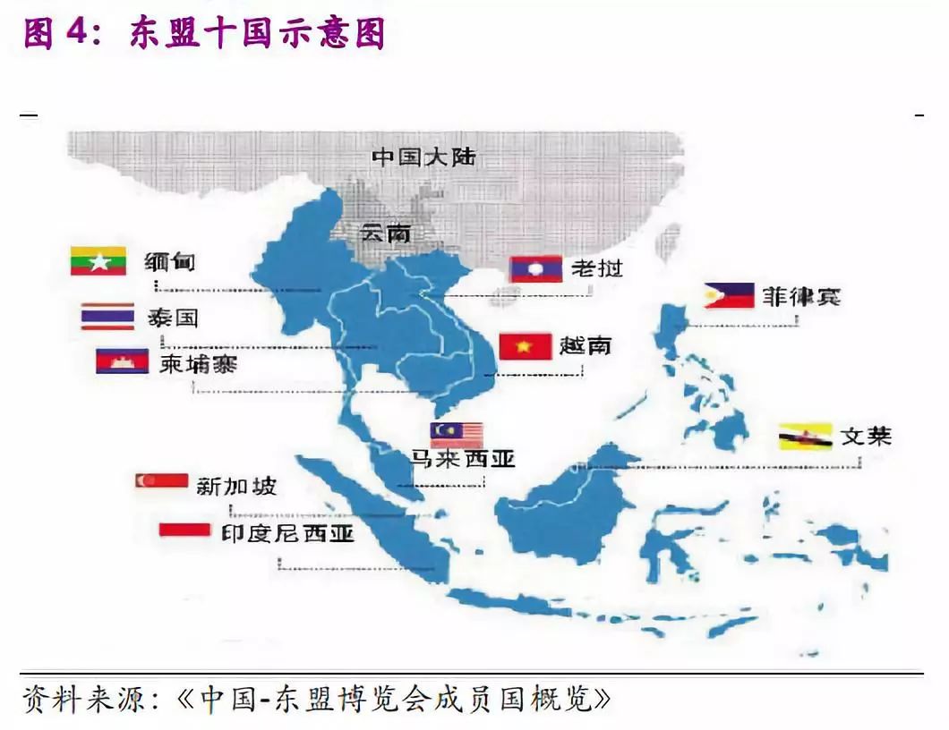 5 万平方公里,相当于中国总土地面积的 46%;从各个国家来看,印尼面积