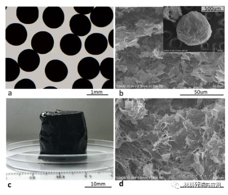 华东理工大学acs omega:通过三维打印的喷墨喷嘴快速合成多孔石墨烯
