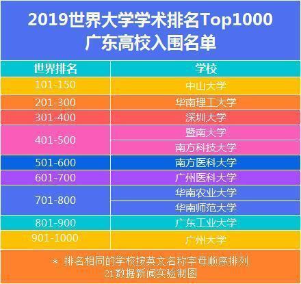 世界百强大学_世界百强大学有中国的哪些_世界100强的大学