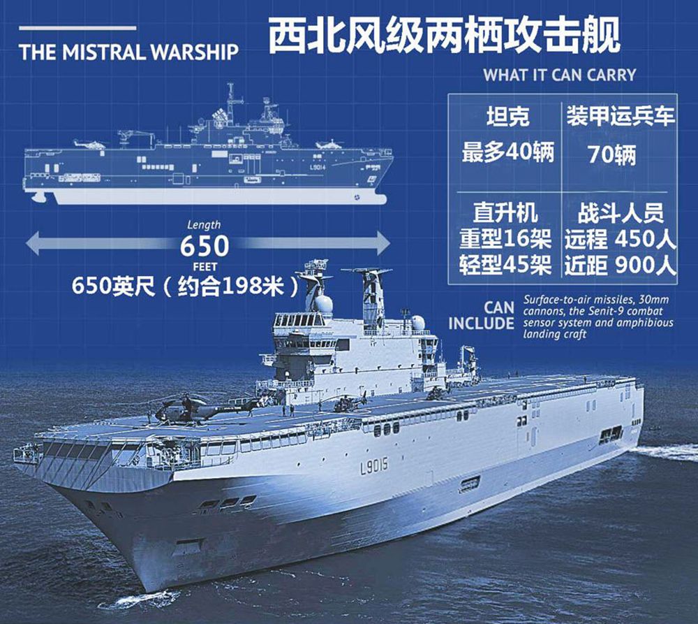 重磅消息!中国海军首艘075型两栖攻击舰下水!与美国的两攻有多大差别?__凤凰网