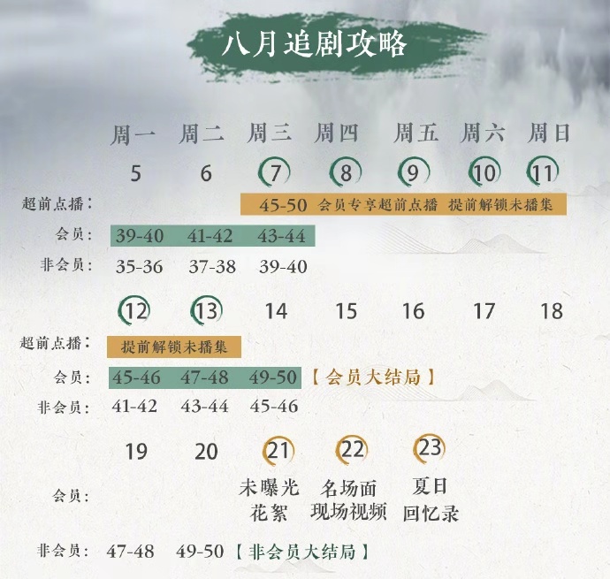 腾讯视频"割韭菜",会员提前看《陈情令》大结局还要再花30元