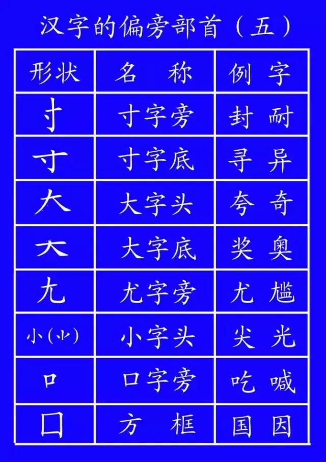 国家正式出台笔顺正确写法,很全面!建议老师和家长收藏__凤凰网