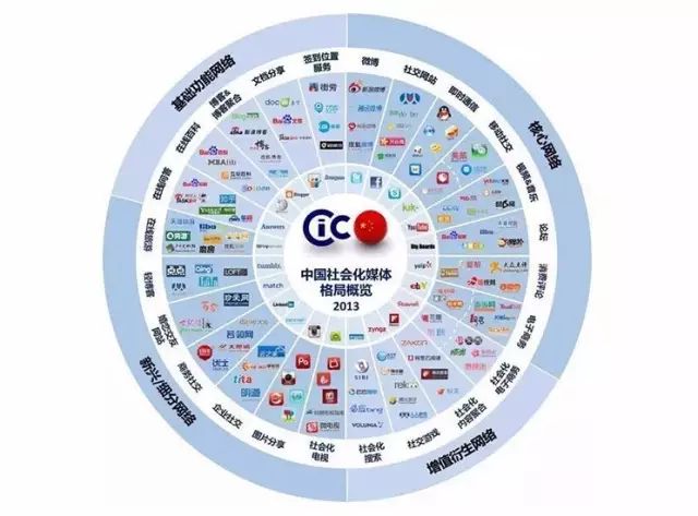 2019年中国社会化媒体生态概览白皮书发布__凤凰网