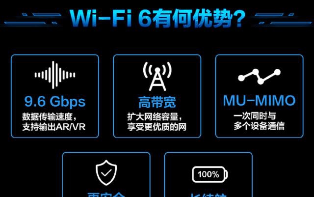认识wifi6一张图就够了